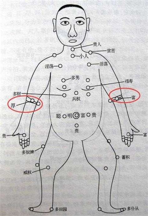 右手手臂有痣